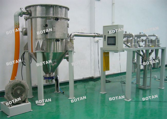 射流分級機的非主機構成部件有哪些